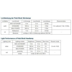 Petzl Bindi Hoofdlamp - Zwart -Petzl Verkoop 279018 04 d 560603