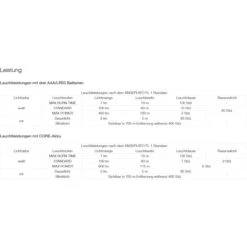 Petzl Actik Headlamp - Red -Petzl Verkoop petzl actik blue e063aa00 05 1313005 2