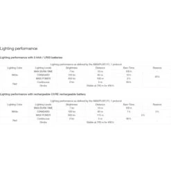 Petzl Actik Headlamp - Blue -Petzl Verkoop petzl actik core blue e063aa01 06 1326353