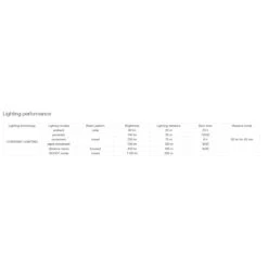 Petzl Duo S Headlamp - Black/yellow -Petzl Verkoop petzl e80chr duo s f 830090