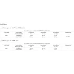 Petzl Tikkina Headlamp - Green -Petzl Verkoop petzl tikkina blue e060aa01 05 1340261 1