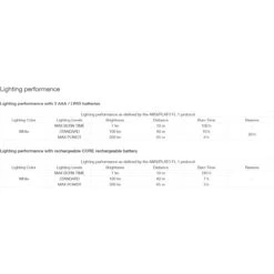 Petzl Tikkina Headlamp - Red -Petzl Verkoop petzl tikkina blue e060aa01 06 1340262 2