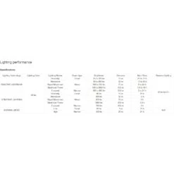 Petzl Duo RL Headlamp - Black/yellow 7 Petzl Duo RL Headlamp - Black/yellow -Petzl Verkoop petzle duo rl e103aa00 04 1153120