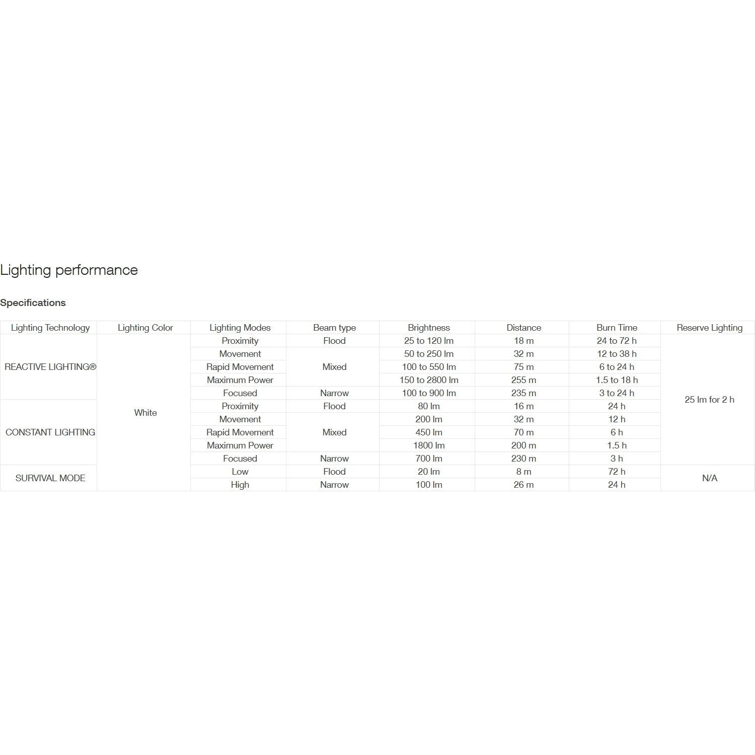 Petzl Duo RL Headlamp - Black/yellow 4 Petzl Duo RL Headlamp - Black/yellow - Afbeelding 4